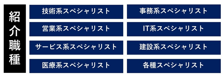 人材派遣紹介までの流れ
